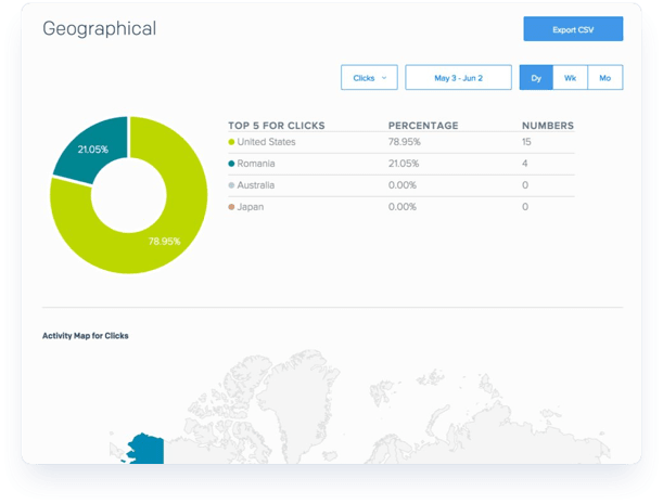 SendGrid Analytics